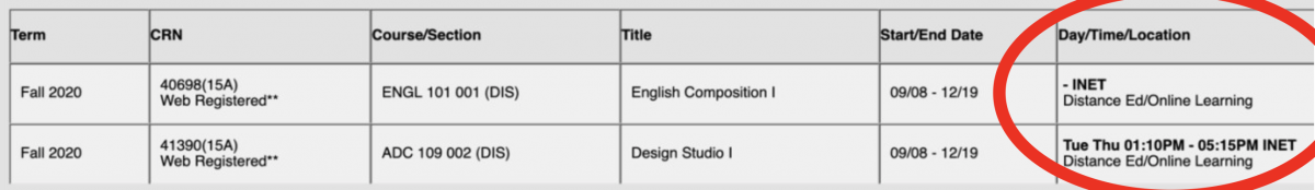 The difference between classes in the day/time.location column 