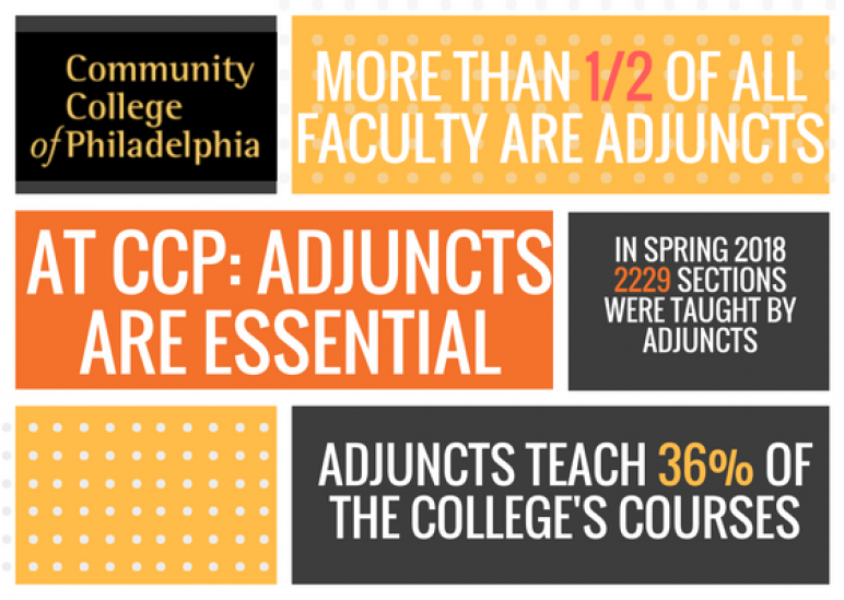 Statistics pertaining to adjunct faculty