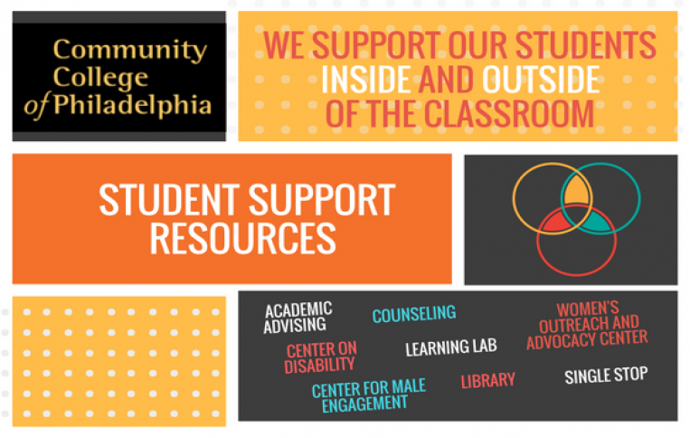 Student Support Resources Community College Of Philadelphia